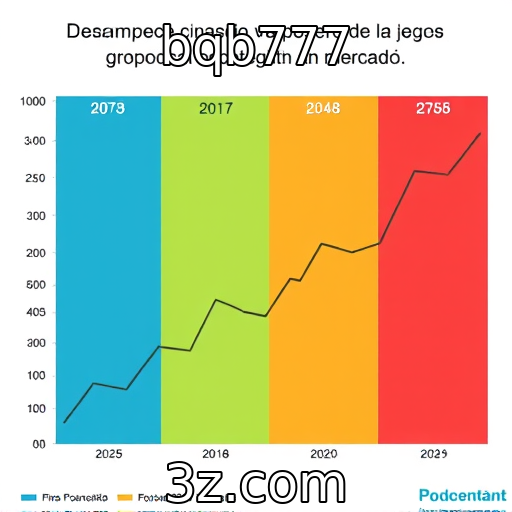 bqb777 | Desempenho financeiro de provedores de jogos em 2025
